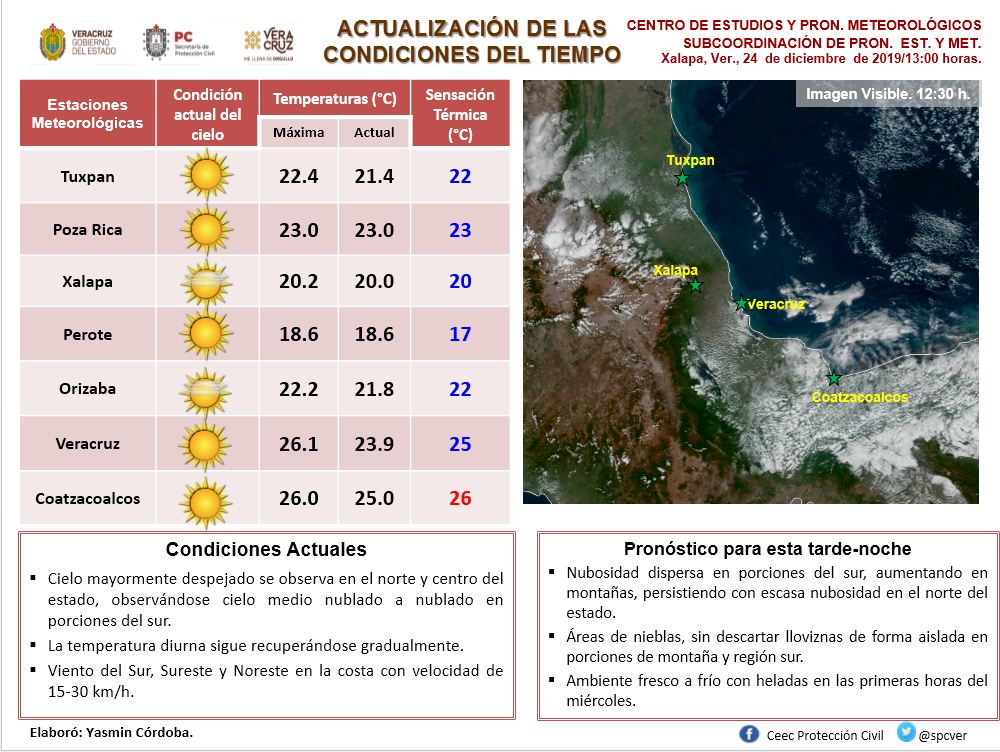 Secretaria de Protección Civil Veracruz Meteorología. Actualización