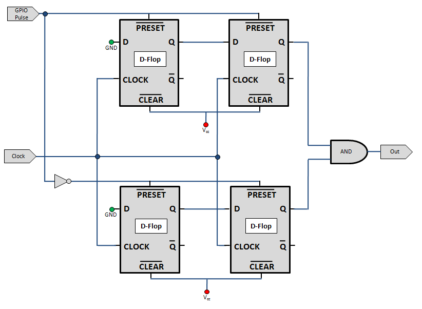 The Raspberry Pi Hobbyist: Fail-Safe Circuit Using Discrete Logic Chips