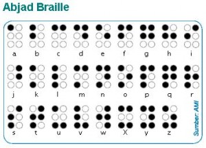 Sekolah Bintang Tunanetra Huruf Braille Ketika Berusia 15 Membuat Tulisan
