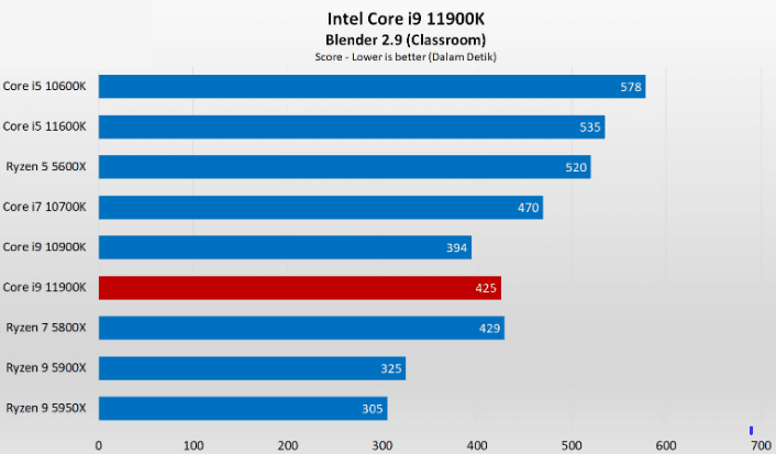 Intel Core i9-11900K