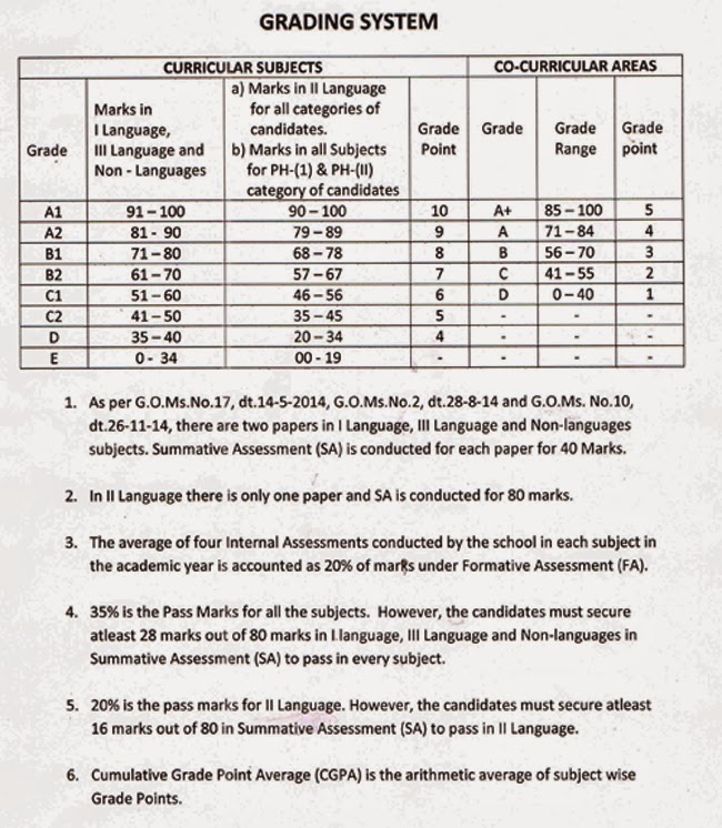 Telangana 10th Class (SSC) Exam Result 2024 Telangana 10th Class (SSC