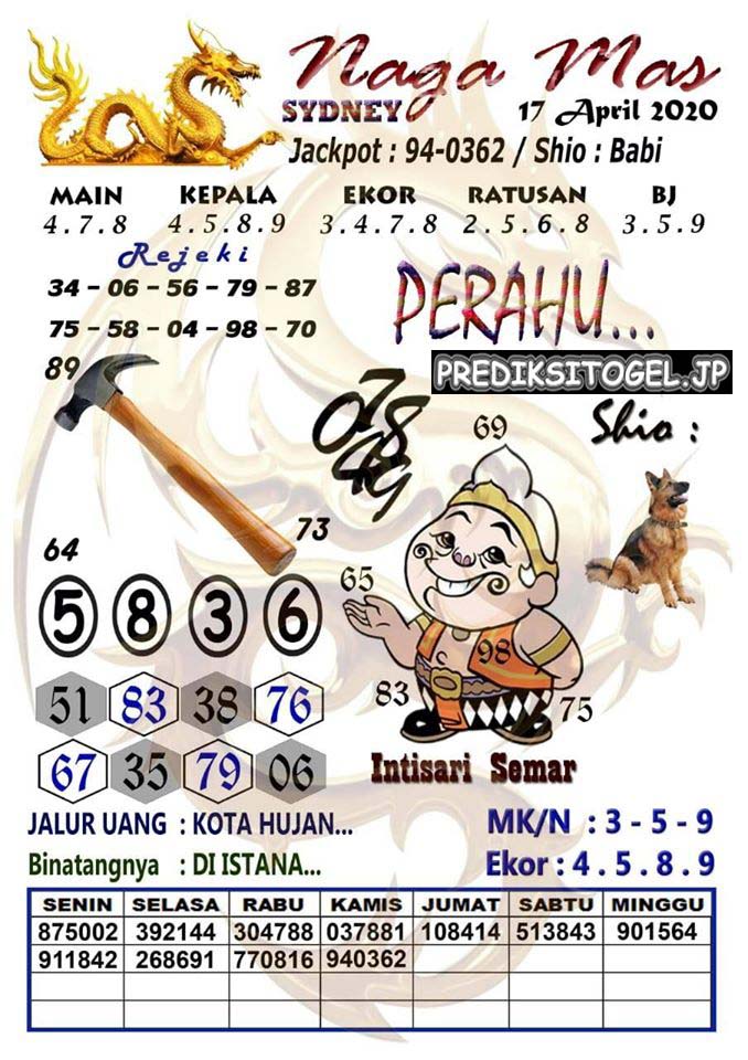 Prediksi Togel Sidney Jumat 17 April 2020 Master Prediksitogel Jp