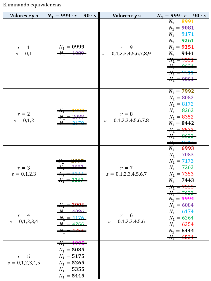 6174 EL MISTERIOSO NÚMERO DE KAPREKAR Haciendo Matemáticas