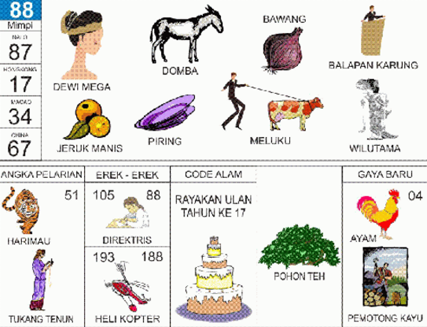 Angka Mimpi Panahan 2d 3d 4d Bergambar Dalam Buku Mimpi Buku Mimpi Bergambar Angka Mimpi Panahan 2d 3d 4d Bergambar Dalam Buku Mimpi Buku Mimpi Bergambar
