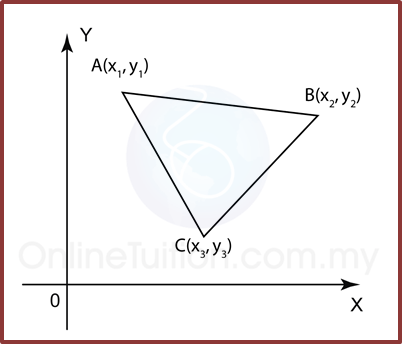 6.3 Luas Poligon - Matematik Tambahan SPM