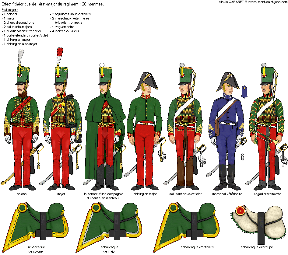 Uniform Guide 7eme du Hussards 1815