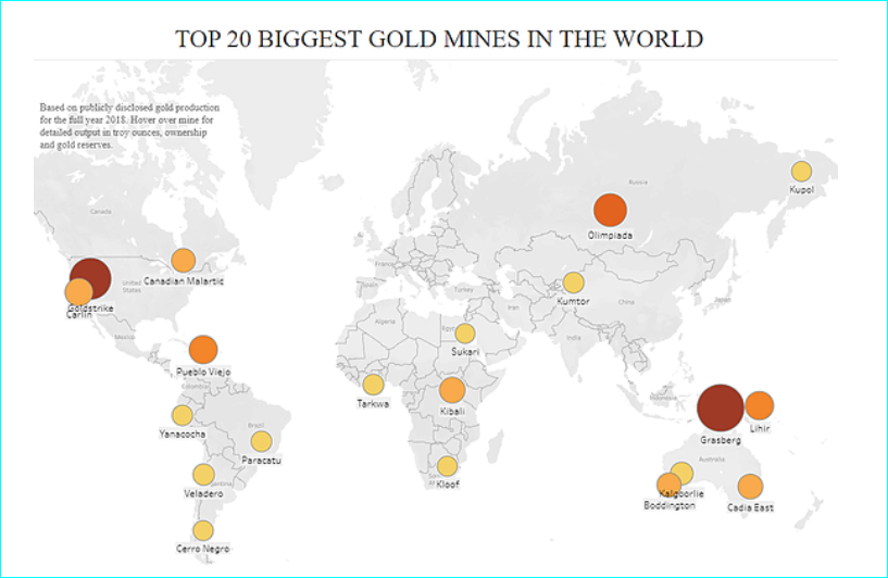 Top 20 biggest Gold Mines in the World Pacific Mining Watch