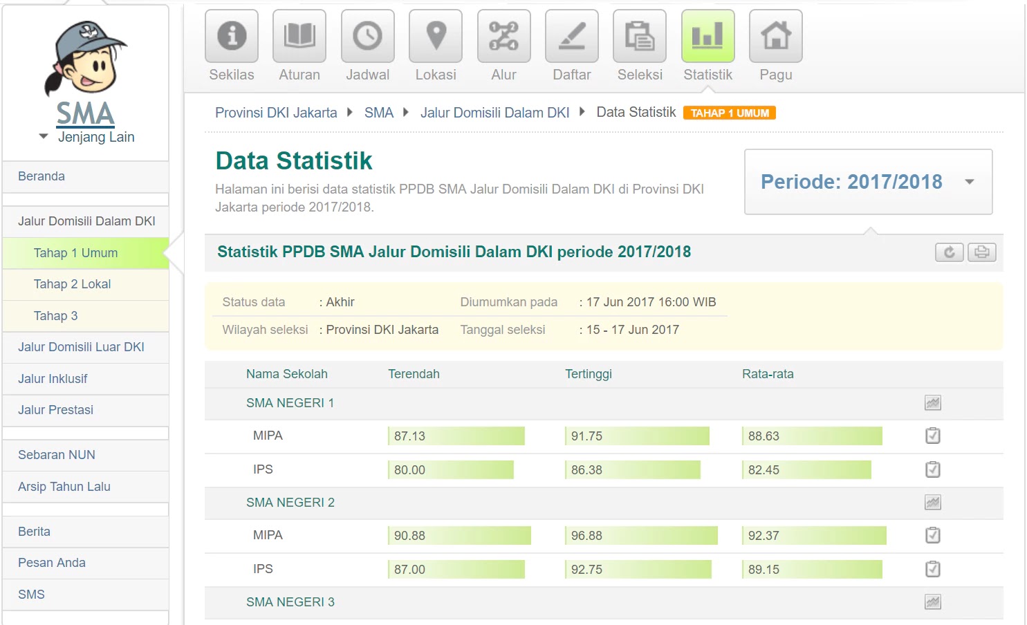Mematahkan Mitos Nem Ipk Dan Ranking Dunia Tumbuh Kembang Anak