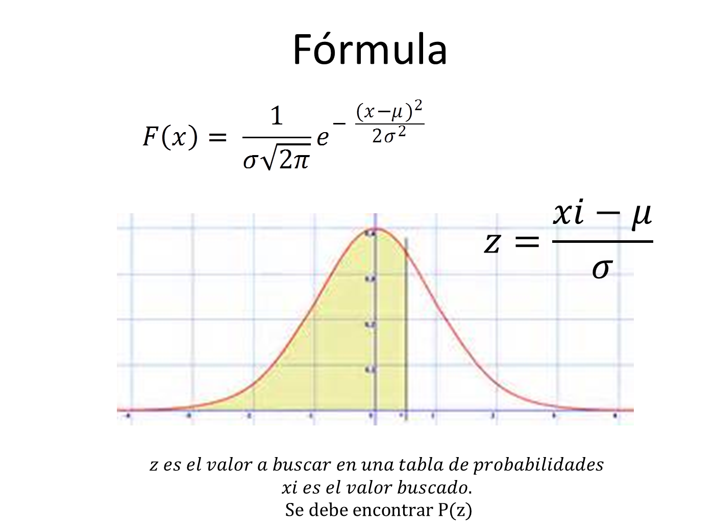 unidad distribución de probabilidad normal estándar y teorema de | My ...