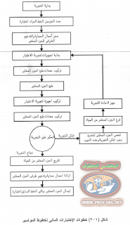 كيفية إختبار خطوط الطرد,ضغط خطوط الطرد,تجربة الضغط المائي لخطوط المواسير,ضغط خطوط المواسير,إختبار خطوط المواسير, إختبار مواسير الصرف الصحي,إختبار مواسير خطوط الطرد بالموقع,إختبار مواسير خطوط الطرد, الضغط المائي لخطوط الطرد,خطوط طرد الصرف الصحي,خطوط الطرد للصرف الصحي, مراحل إختبار مواسير الصرف الصحي,إختبار خطوط المواسير للمياه تحت ضغط,إختبار مواسير المياه,الصرف الصحي,صحية, إختبارات الهندسية الصحية,إختبارات الصرف الصحي