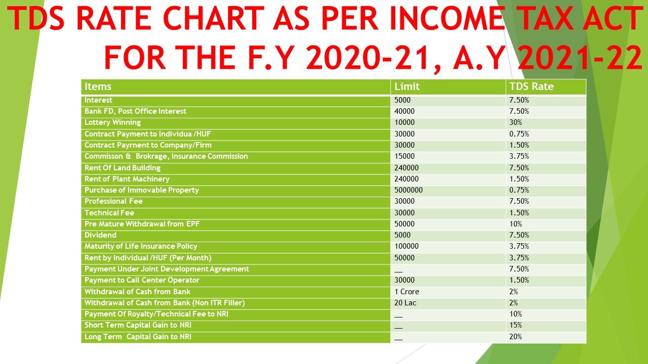 tds-rate-chart-as-per-income-tax-act-for-the-f-y-2020-21-a-y-2021-22
