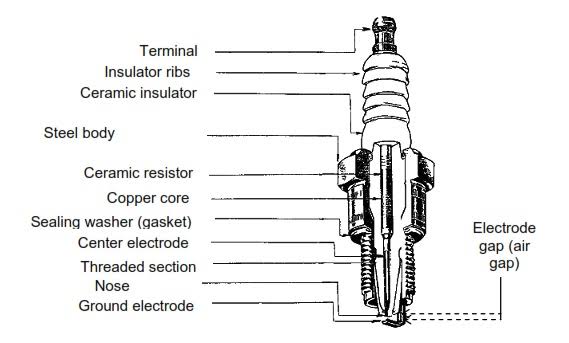 KONSTRUKSI BUSI - Sepuh 86