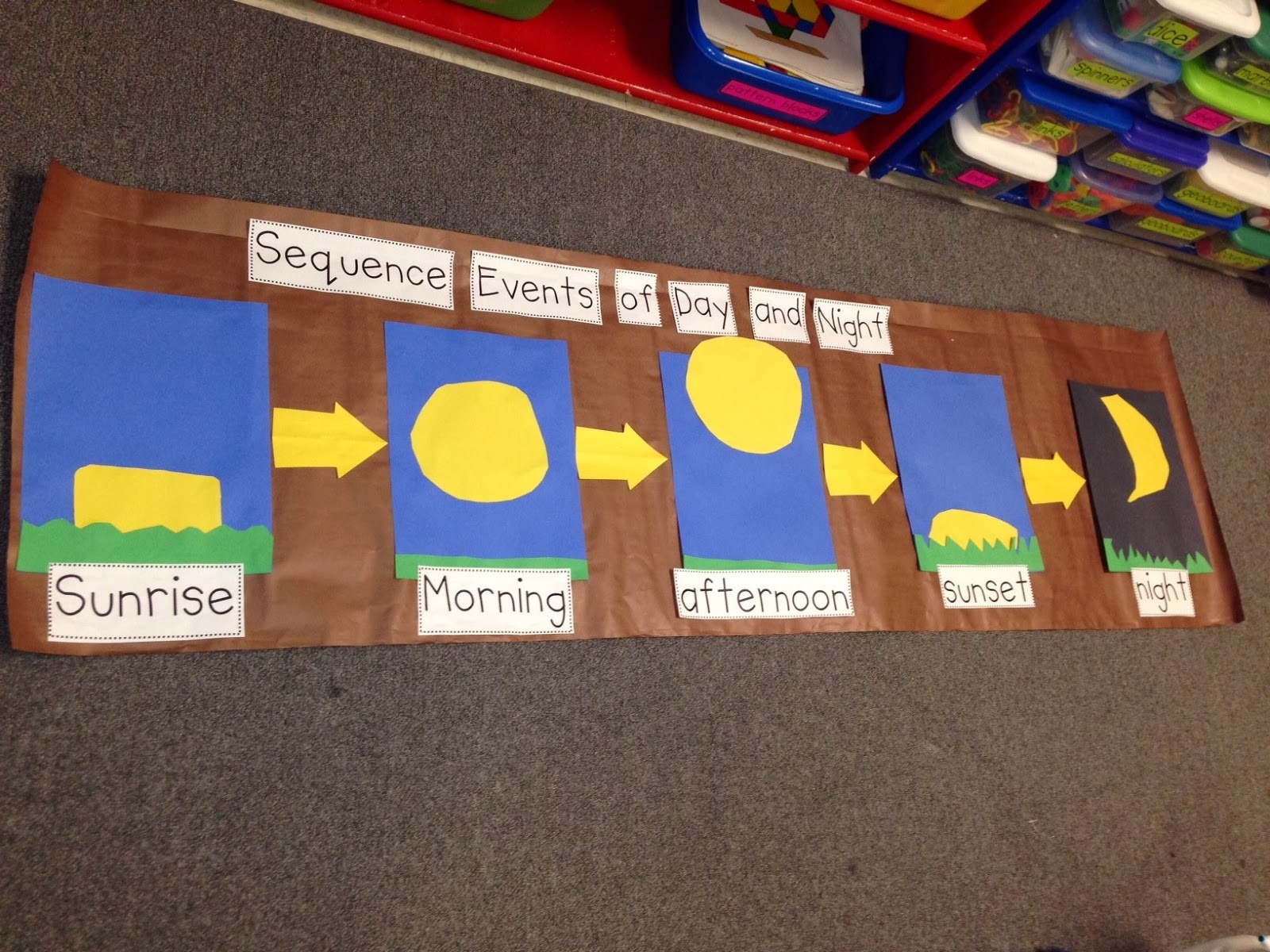 Day Night Kindergarten : Day and Night Science Activities Kindergarten