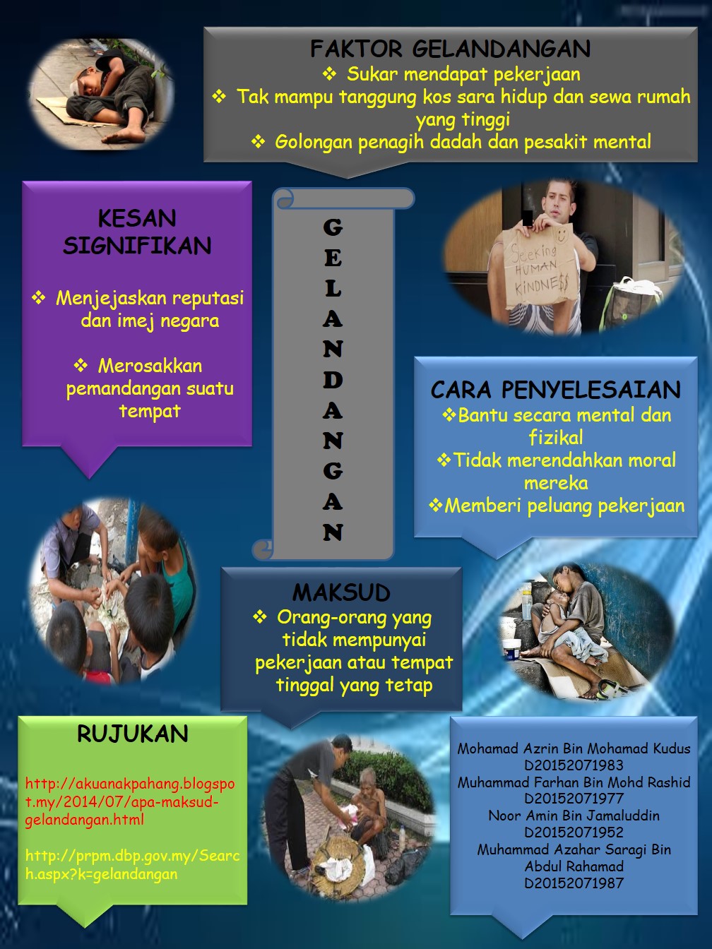 Gelandangan