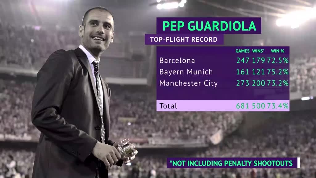 josep-guardiola-record-victorias