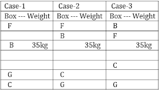 SBI PO 2019 Crash Course Reasoning Quiz: 4th June |_3.1