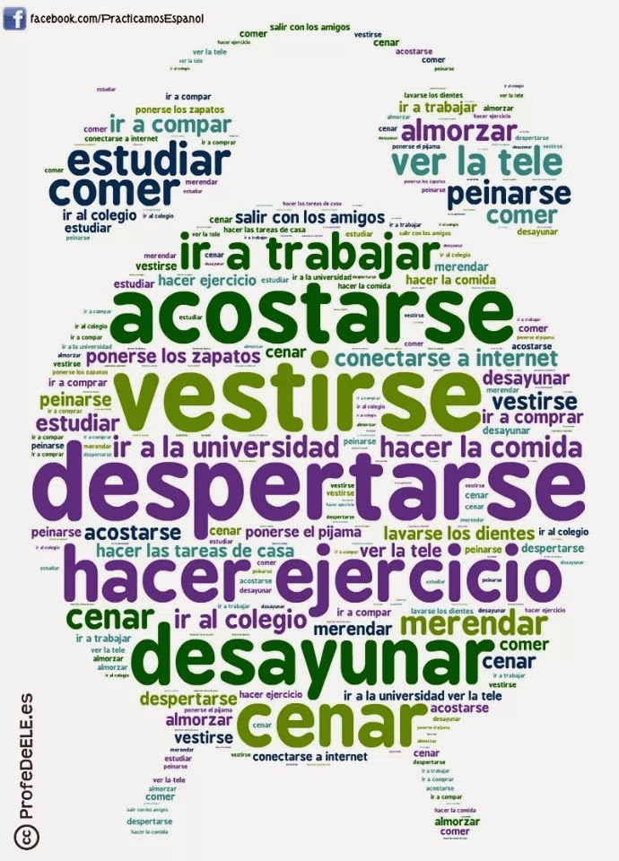 Yo Hablo Español ¿y Tú Gramática El Presente De Indicativo Con