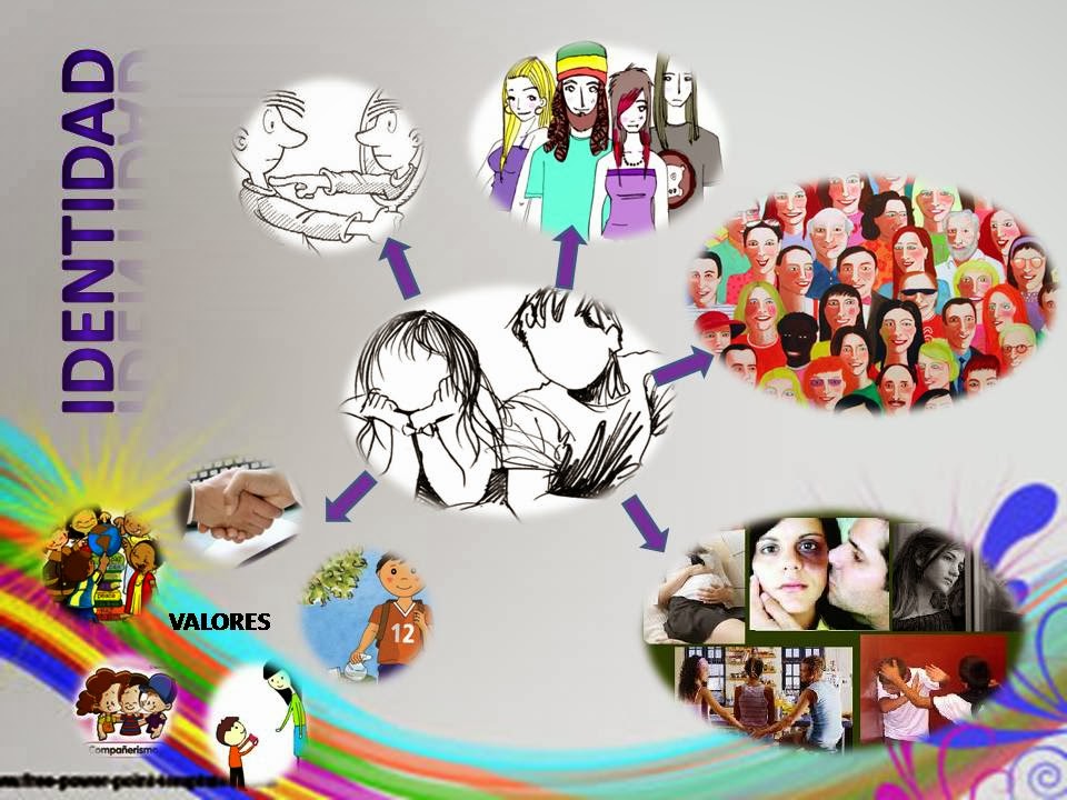 EDU VIÉRTETE ¿TE CONOCES REALMENTE?