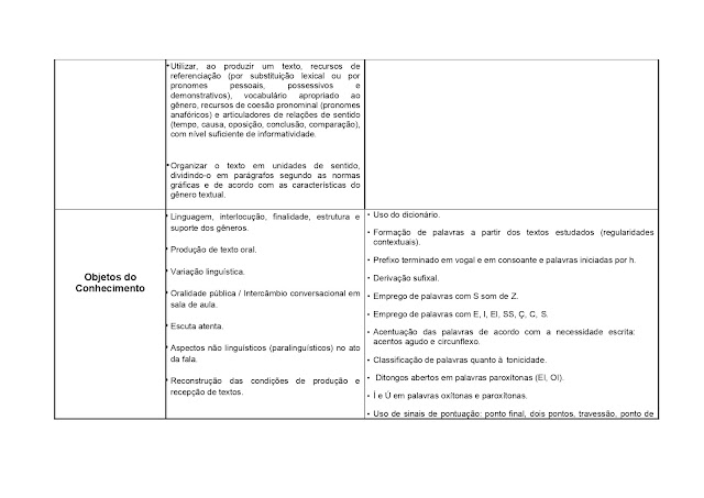 BNCC LÃNGUA PORTUGUESA 1º AO 5º ANO - 2021 PROPOSTA%2BCURRICULAR%2BL%25C3%258DNGUA%2BPORTUGUESA%2B1%25C2%25BA%2BAO%2B5%25C2%25BA%2BANO page 0094