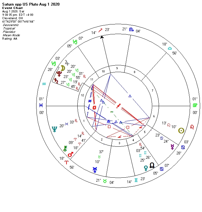 Waking The Deep Pluto In Capricorn, The Evolution of the World Soul