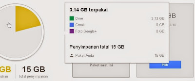 Google Account