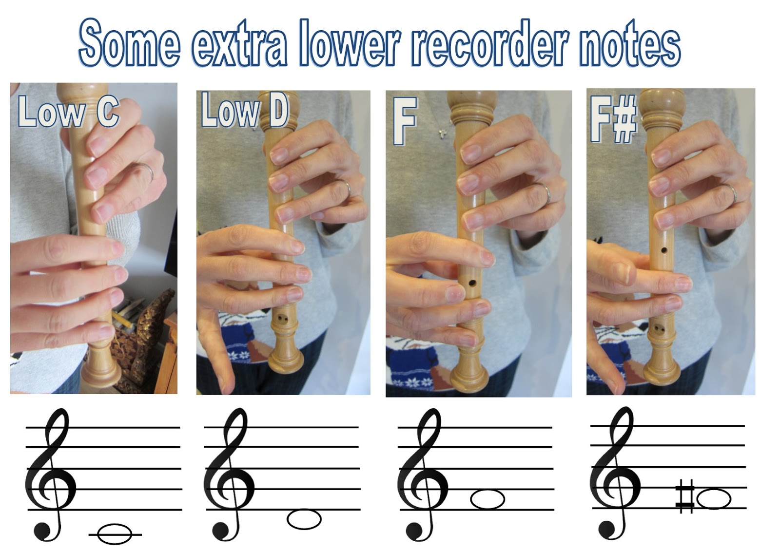 Music at Chadwell Year 3 and Recorder Club Where to put your fingers