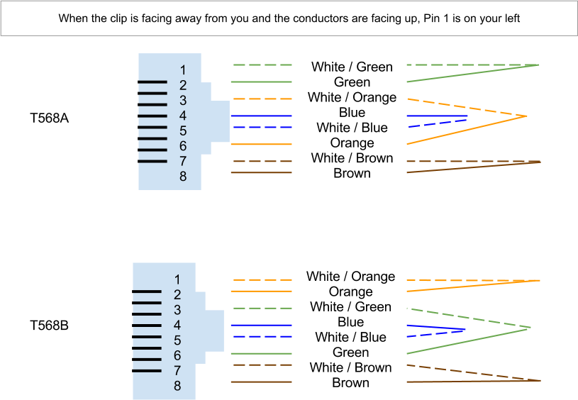 Knowledge, Discernment, Action: Structured Network Cabling ... usoc wiring diagram 