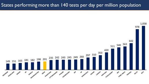 Steps-performing-more-than-140-tests-per-day-per-million