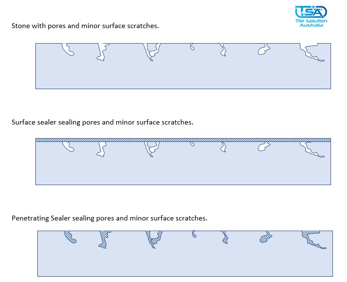 Quick guide on Tile Sealers