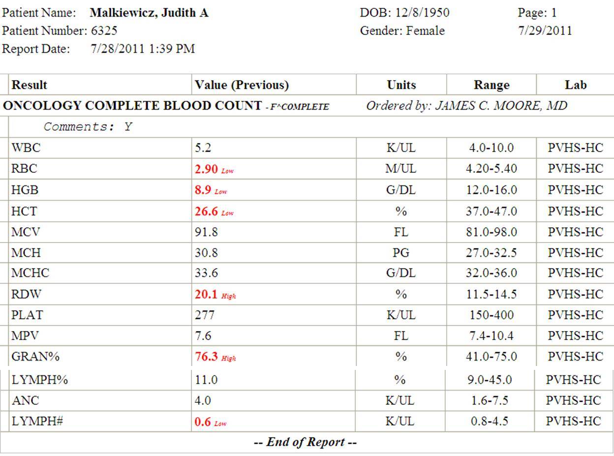 red blood cell count range