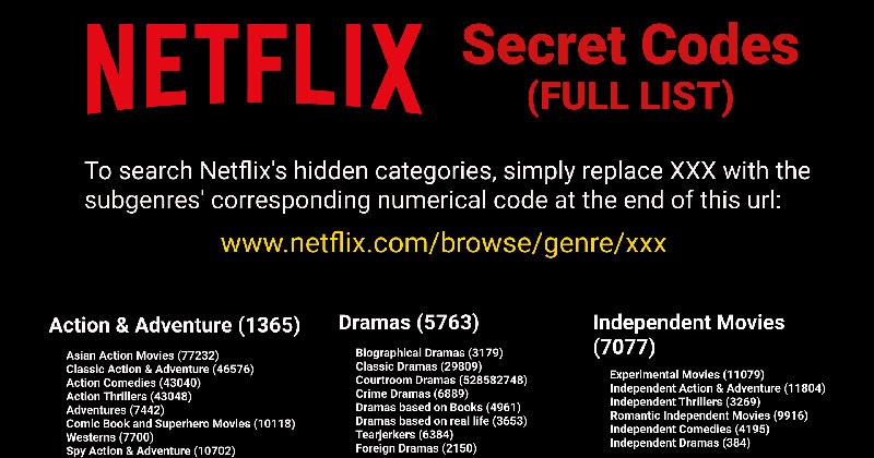 Danh S ch C c Code B n C a Netflix Tha H Xem N i Dung n