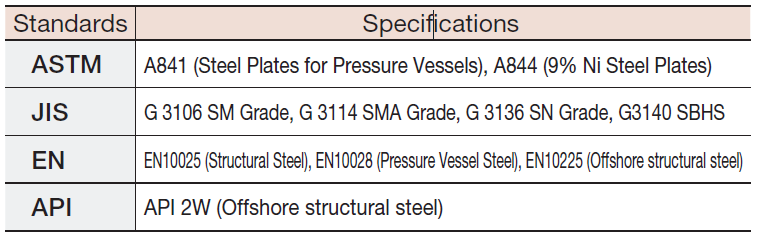 Materials & Welding: Thermo-Mechanical Control Process (TMCP)
