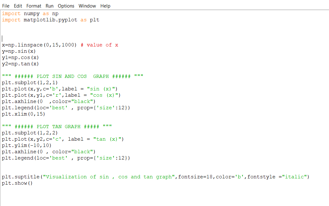 Visualization of sin , cos and tan graph