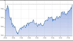 Ftse Aim Italia 12-02-2021