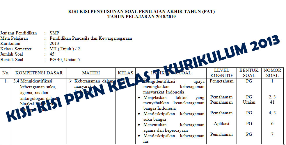 Bahan ajar pkn smp kelas 7 kurikulum 2013