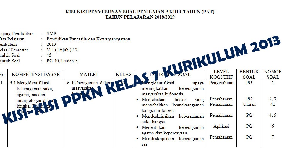 Kisi Kisi Prakarya Kelas 7 Semester 2 Kurikulum 2013 Tahun 2020 Guru Galeri