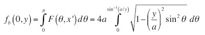 A mathematical expression for the back projection of the top-hat function without filtering, which is part of an analytical example of filtered back projection.