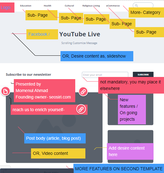 Website structure template by seosiri