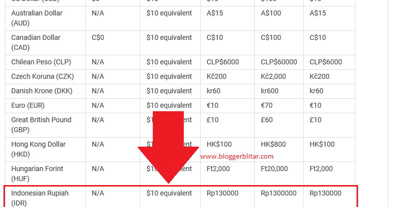 Mengatasi Kendala Verifikasi Nomor Telepon di Google AdSense: Panduan Lengkap