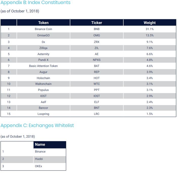 SharesPost Announces SharesPost Token Index, Designed to Track ERC20