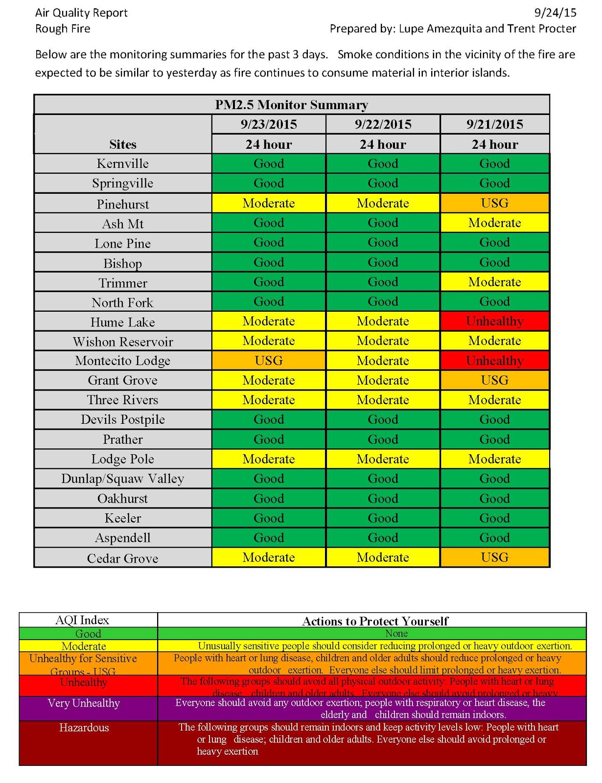 California Smoke Information 09/24/15