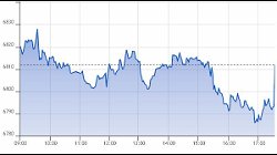 Ftse Aim Italia 03-12-2020