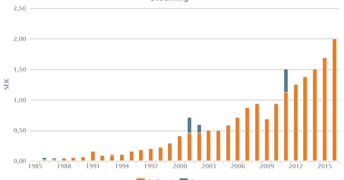 petrusko Latours makalösa utdelning