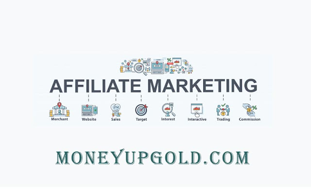 Affiliate Marketing Guide to earning from the Commission  for the year 2020