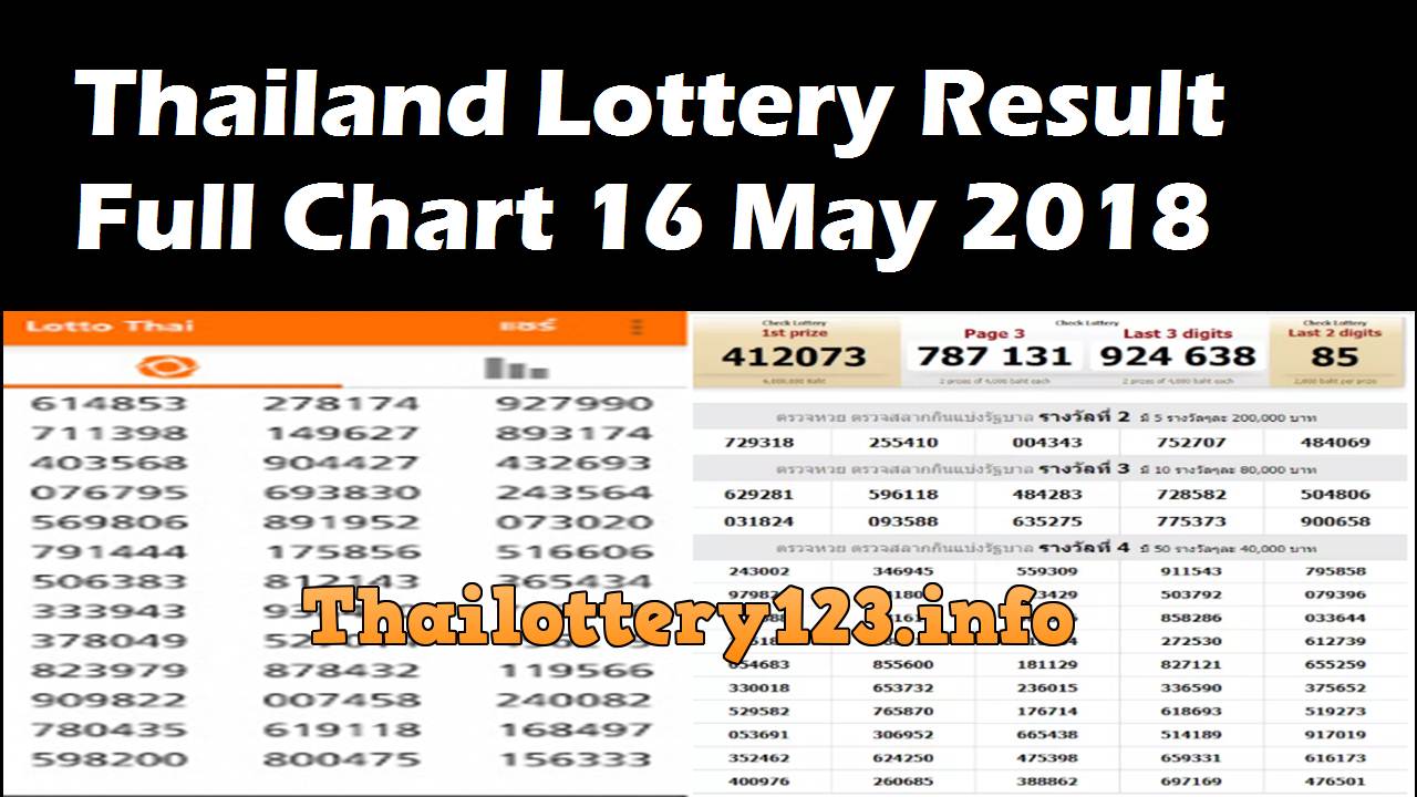 Thai Lotto 3d