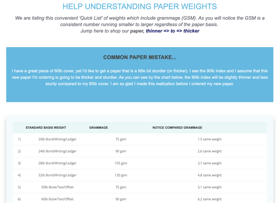 Paper Weight Chart