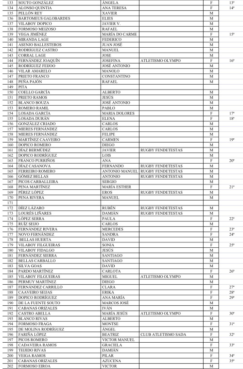 CLASIFICACION SAN SILVESTRE PONTESA 2013