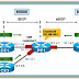 Role of BGP Protocol in MPLS networks- MP-iBGP
