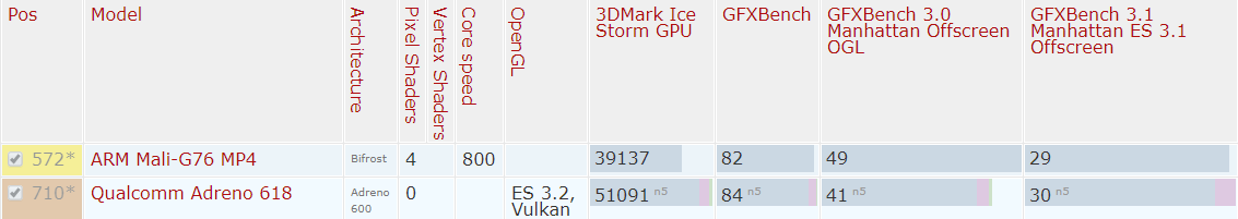 Yemek Karti Karsilastir