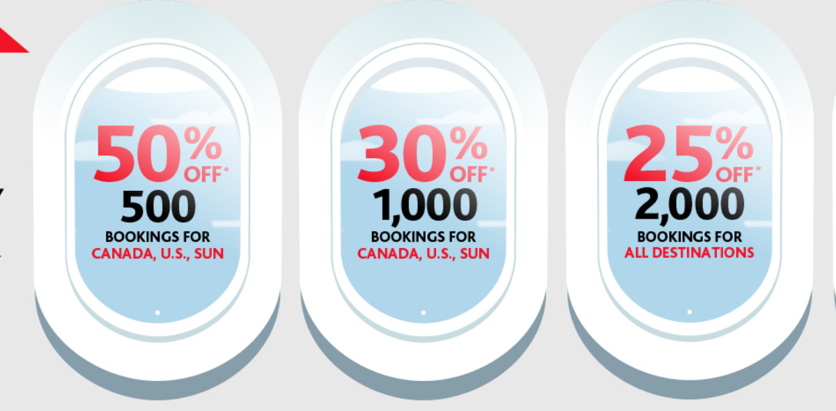 Canadian Rewards Air Canada Cyber Monday Promotion
